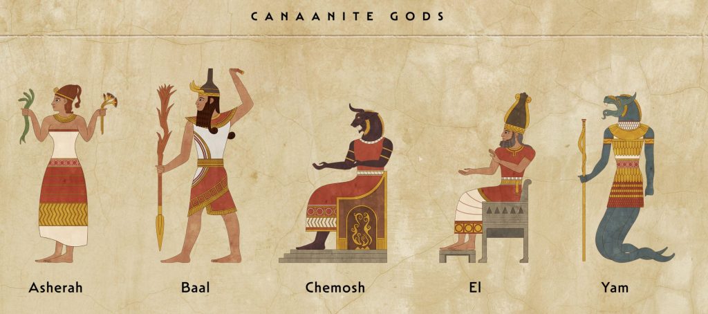 Yahudi, Yang Ikut Monoteis Canaanite Gods 1 Scaled E1744645289109 1024x454