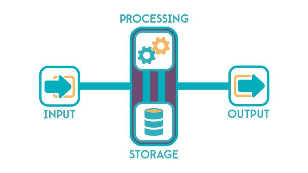 Komputer, Manusia dan Spesies Super Computerdiagram