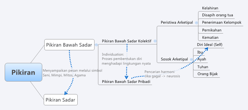 Pikiran Indonesia